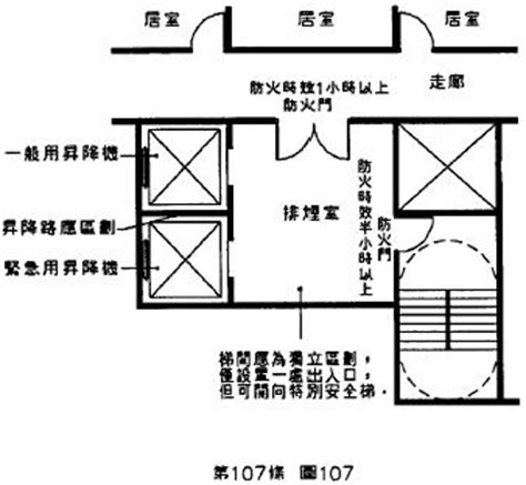 電梯逃生門|建築技術規則防火避難設施